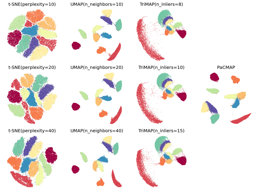 comparison of different dimensionality reduction methods on MNIST