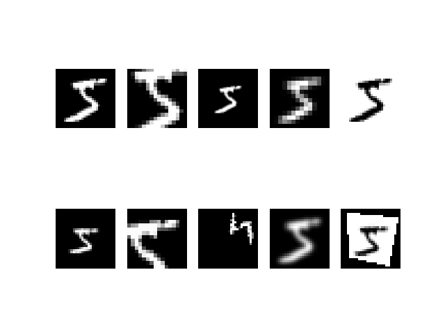 example augmentations of an MNIST digit