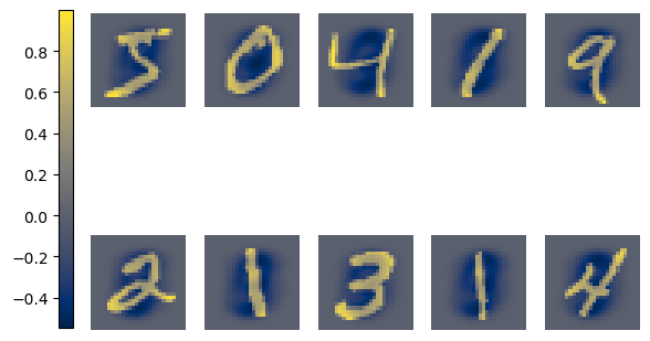 examples of centred MNIST digits