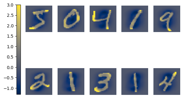 examples of clipped normalised MNIST digits