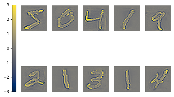 examples of ZCA-whitened MNIST digits